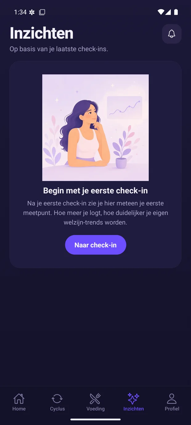 Inzichtenscherm van Cyclora